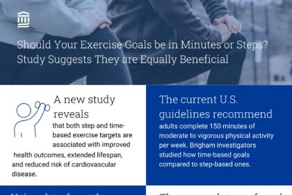 Research shows that both step- and time-based training goals are equally beneficial